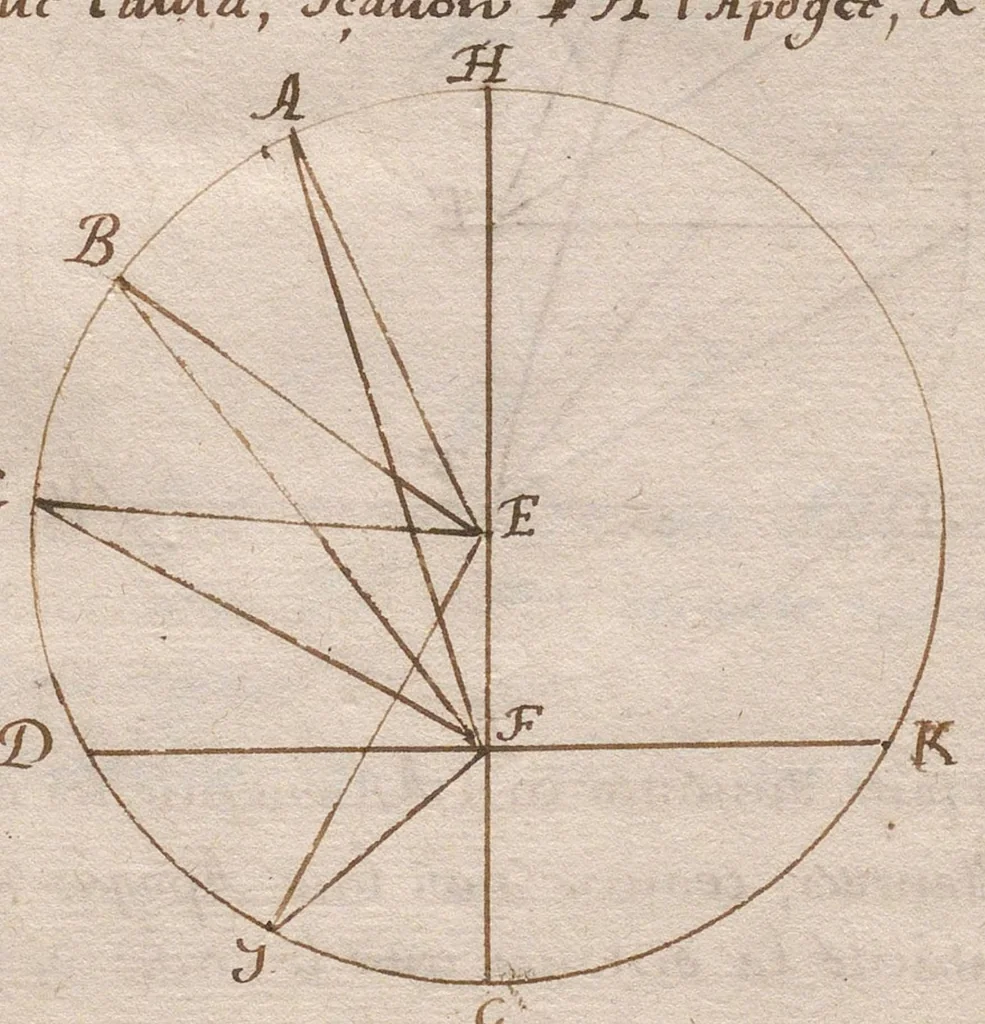 An illustration from Laurent Le Grand, « Recueil de divers propositions geometriques et astronomiques », composé peut-être à Ham., 1601, leaf 25