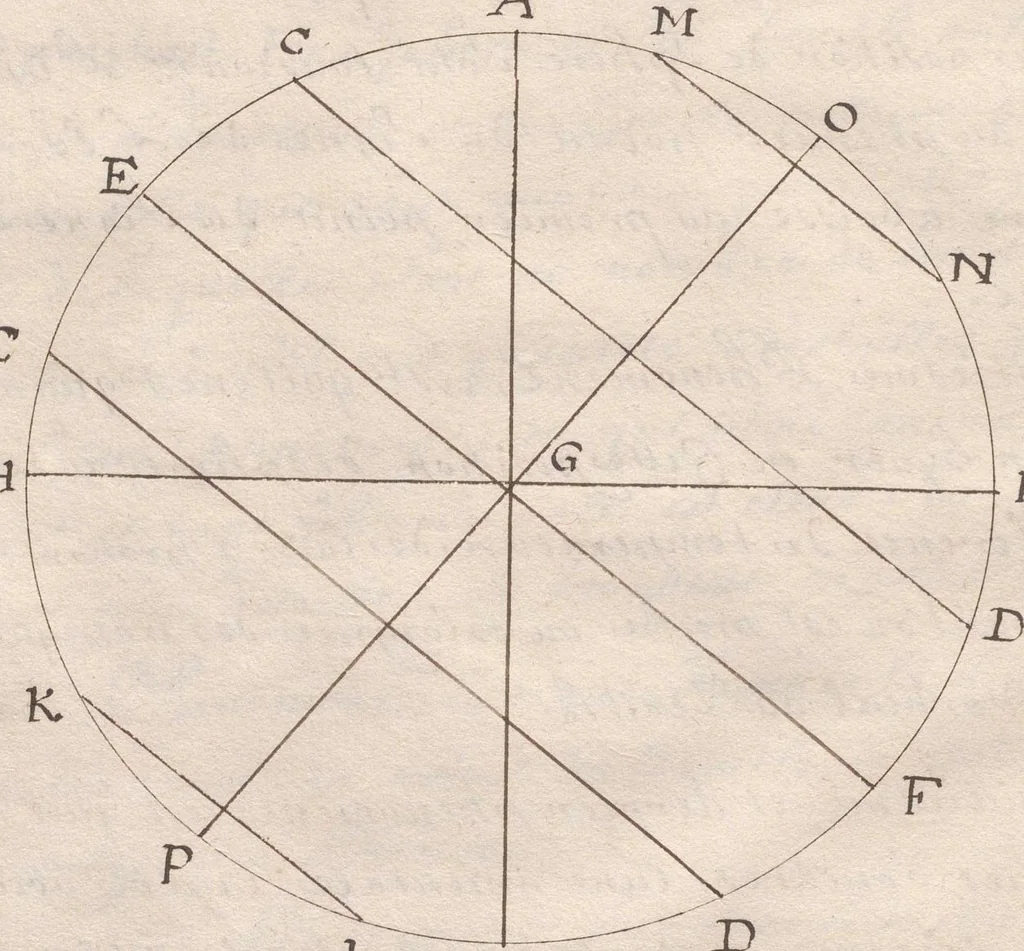 An illustration from « L'astrologie dans sa pureté »., 1601, leaf 51