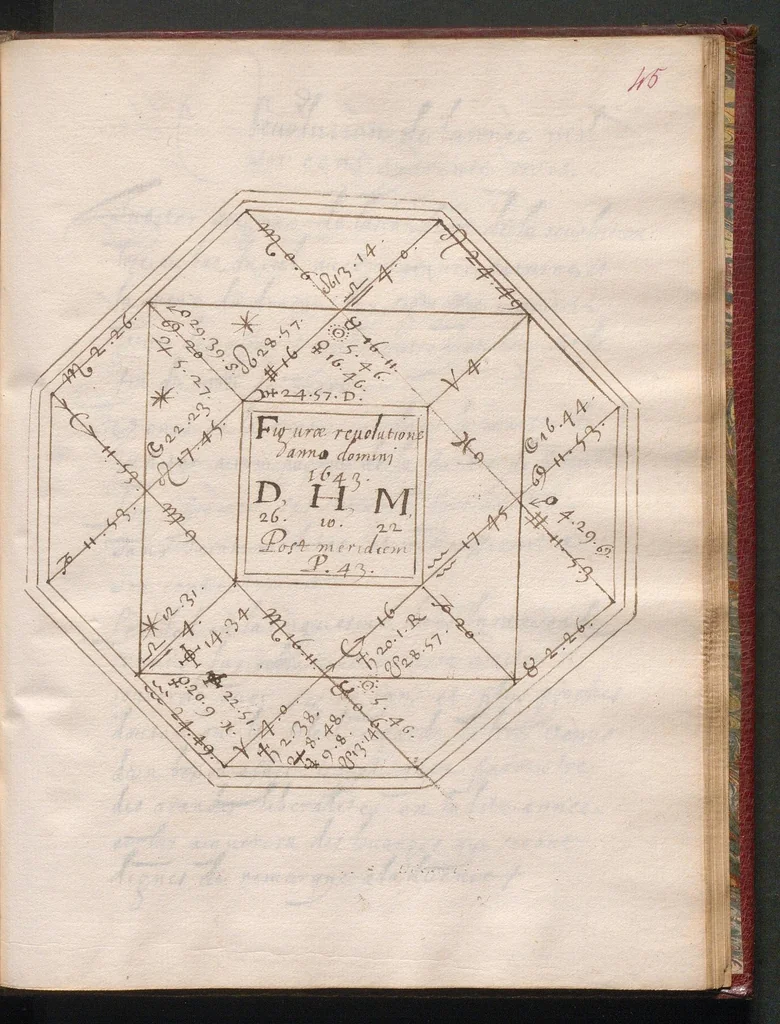 An illustration from Traité d'astrologie., 1601, leaf 100