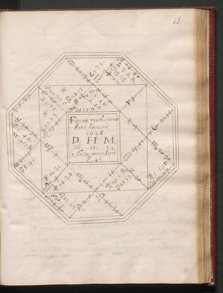 An illustration from Traité d'astrologie., 1601, leaf 36