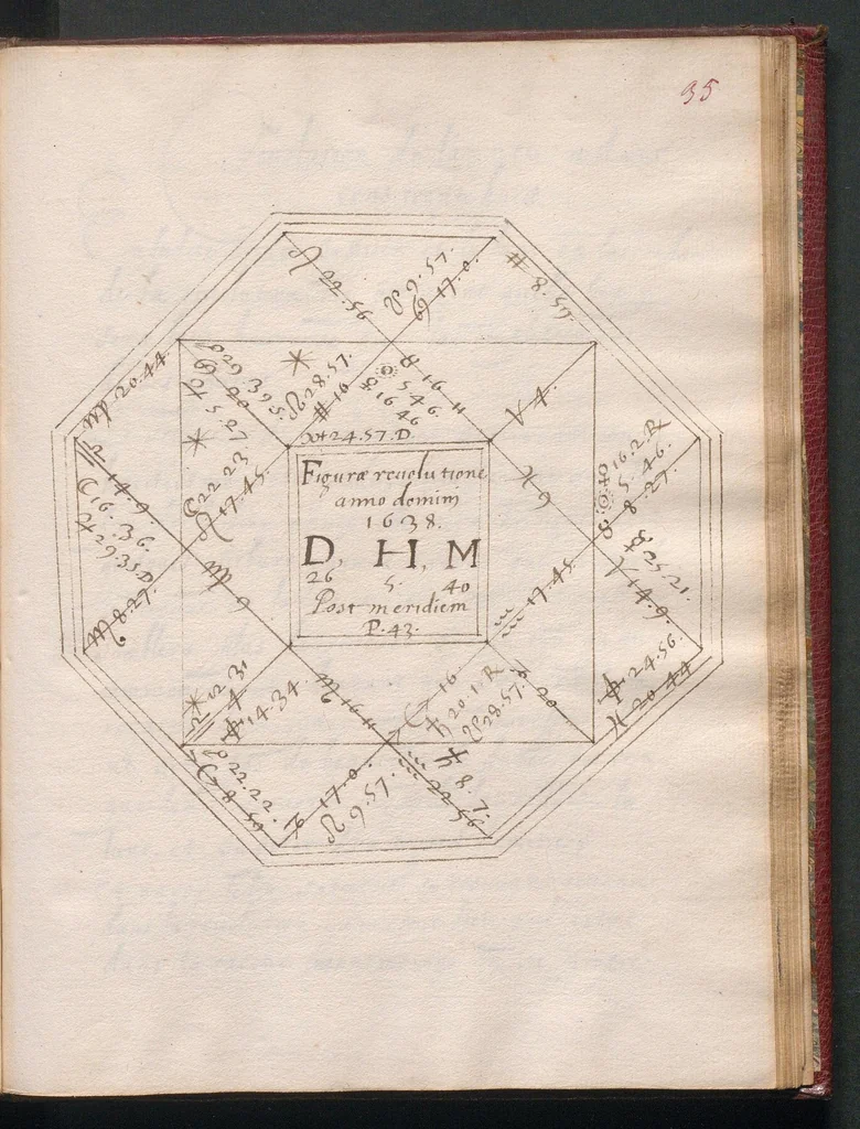An illustration from Traité d'astrologie., 1601, leaf 80