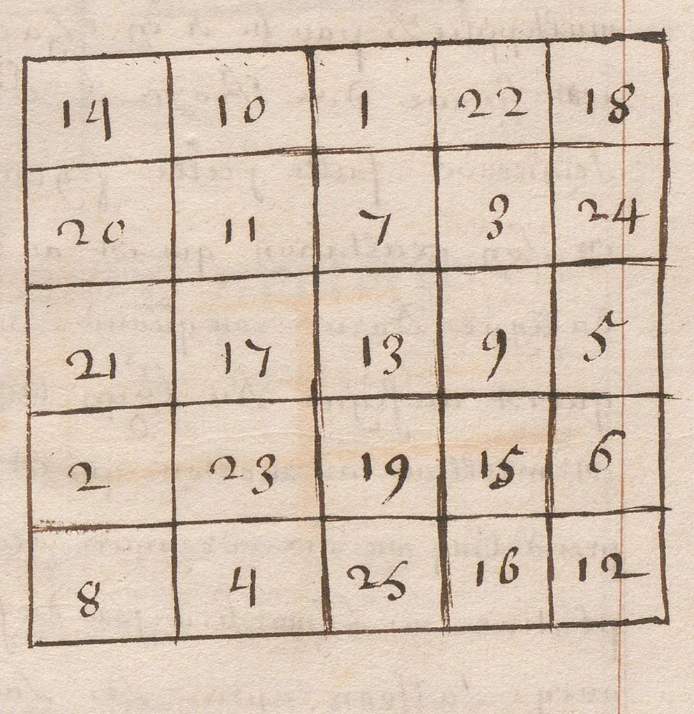 An illustration from « Mensules, tablettes ou nombre des planettes, par autheur incertain »., 1601, leaf 20