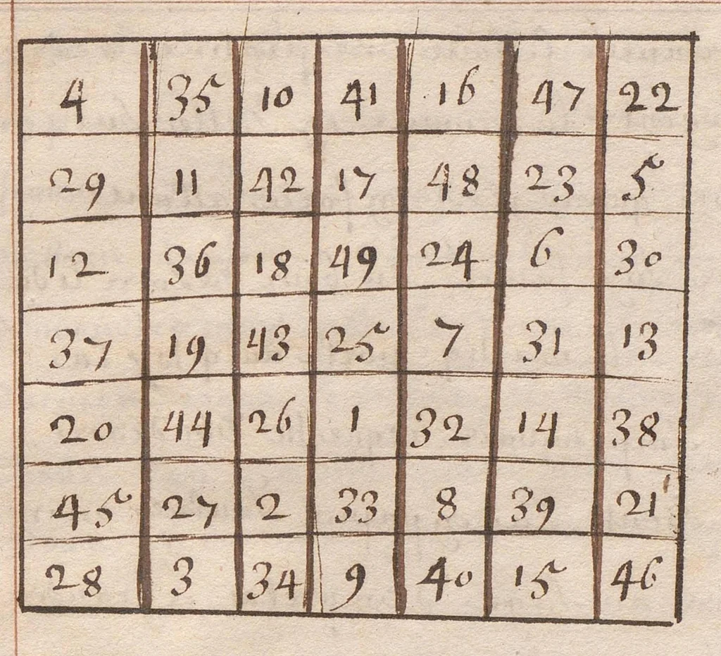 An illustration from « Mensules, tablettes ou nombre des planettes, par autheur incertain »., 1601, leaf 24