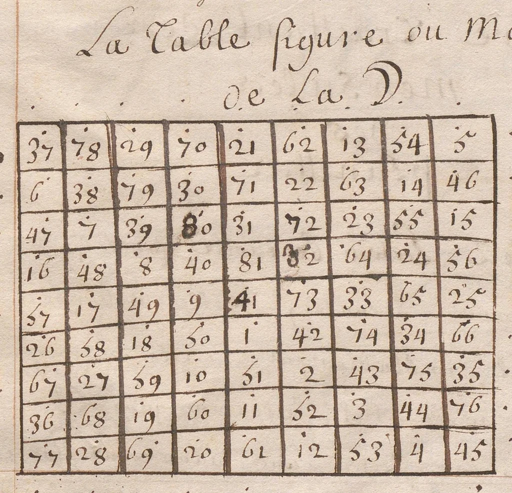 An illustration from « Mensules, tablettes ou nombre des planettes, par autheur incertain »., 1601, leaf 28