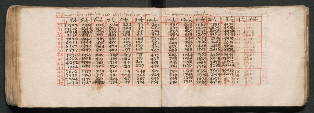 An illustration from Traités d'astronomie., 1601, leaf 106