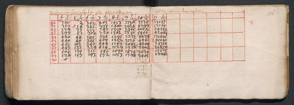 An illustration from Traités d'astronomie., 1601, leaf 116