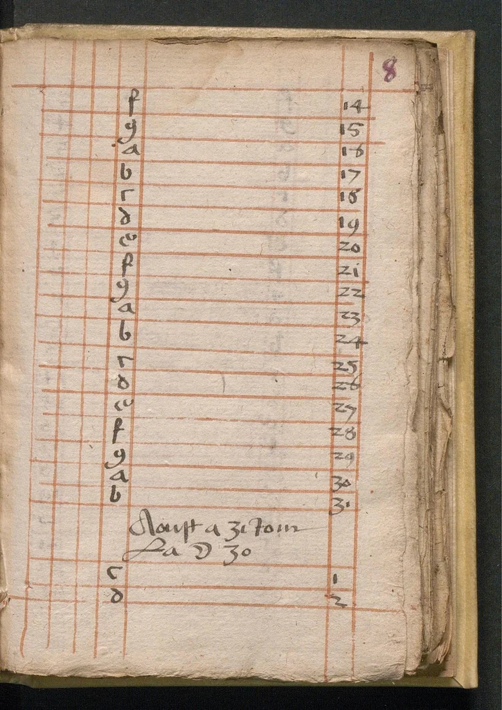 An illustration from « Table d'astrologie et almanach a jamais, pour trouver tous les jours quelz signes regnent, la lettre dominicale, le nombre d'or, la Septuagesime, Pasques, les qualitez des signes, pour trouver les jours esleuz pour prendre medecine et seignées »., 1572, leaf 22