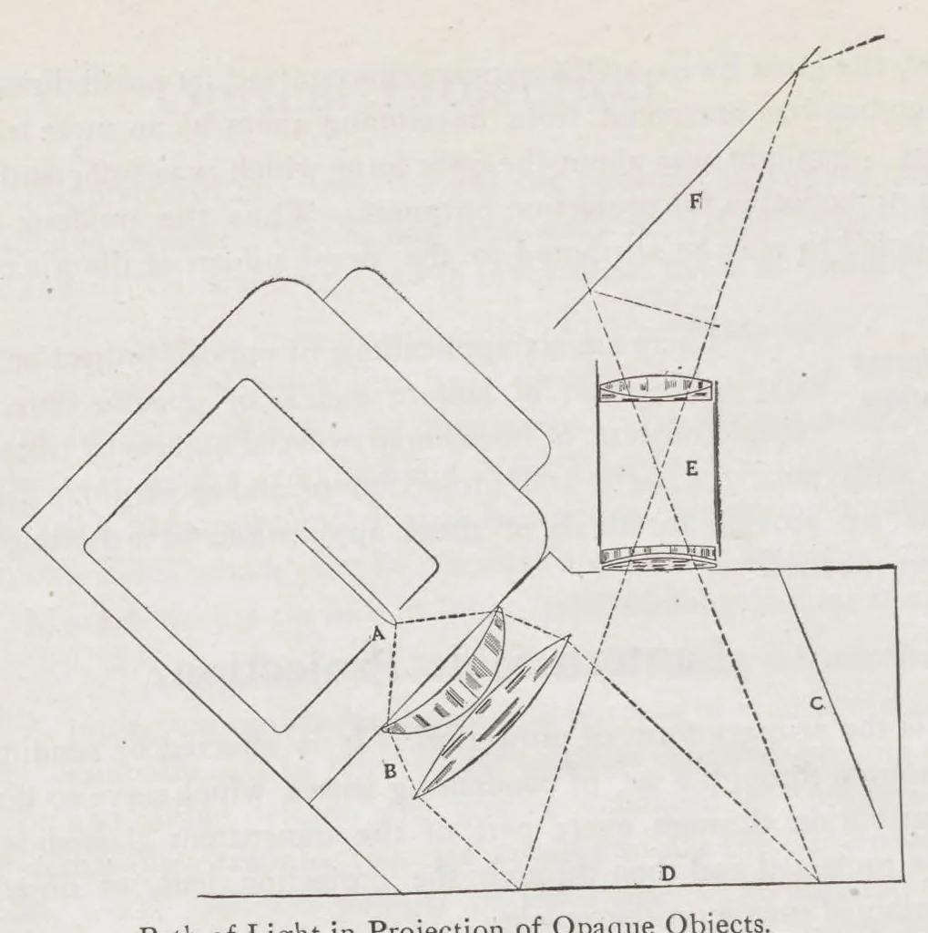 An illustration from Bausch & Lomb Optical Co. Projection Apparatus, 1917, leaf 11