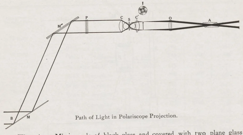An illustration from Bausch & Lomb Optical Co. Projection Apparatus, 1917, leaf 17