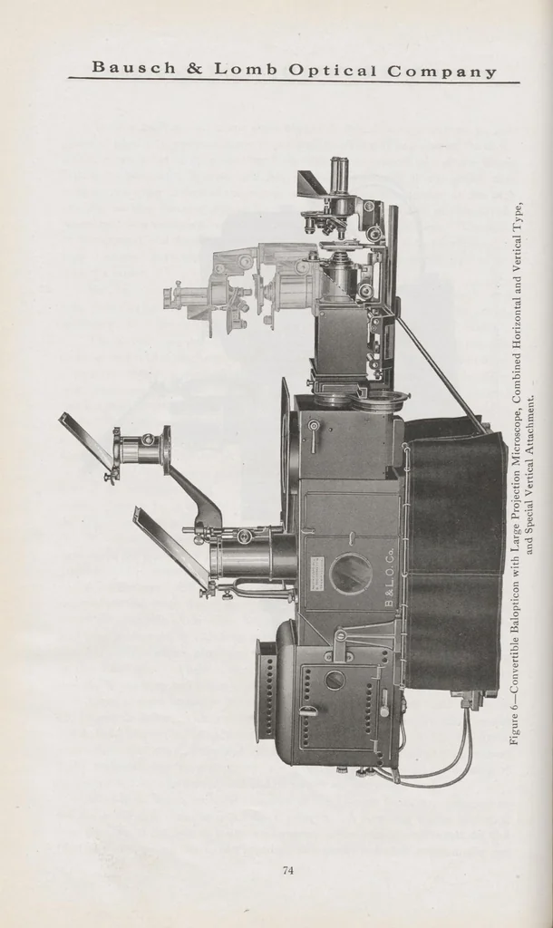 An illustration from Bausch & Lomb Optical Co. Projection Apparatus, 1917, leaf 77