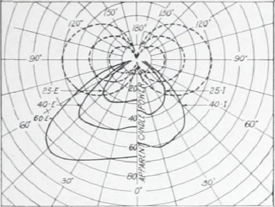 An illustration from Benjamin Electric Mfg. Co., manufacturers, wireless clusters and lighting specialties., 1912, leaf 24