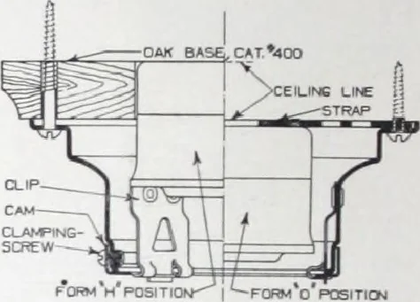 An illustration from Benjamin Electric Mfg. Co., manufacturers, wireless clusters and lighting specialties., 1912, leaf 59