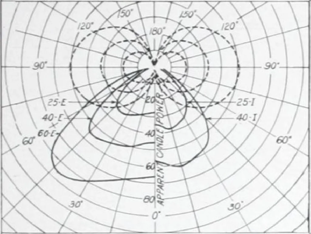 An illustration from Benjamin Electric Mfg. Co., manufacturers, wireless clusters and lighting specialties., 1912, leaf 24