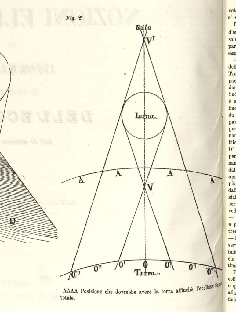 An illustration from Bollettino meteorologico ed astronomico del Regio Osservatorio dell'Università di Torino, 1867 (vol. 2), 1867, leaf 39