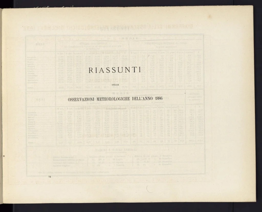 An illustration from Bollettino dell'Osservatorio della Regia Università di Torino, 1886 (vol. 21), 1886, leaf 54