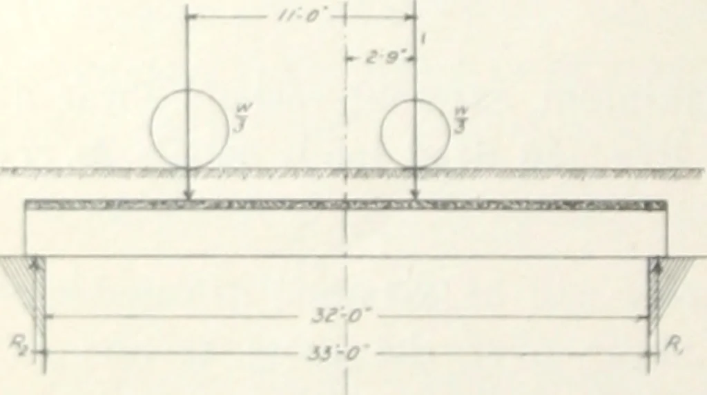 An illustration from Bridges and culverts for highway traffic, flat slab and girder type ..., 1908, leaf 23