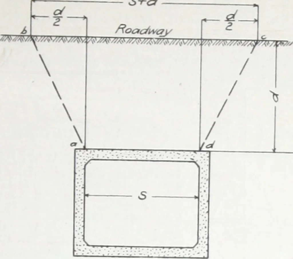 An illustration from Bridges and culverts for highway traffic, flat slab and girder type ..., 1908, leaf 4