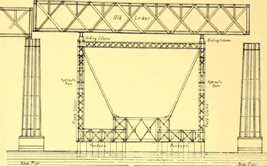 An illustration from Bridges, structural steel work, and mechanical engineering productions, 1909, leaf 106