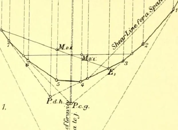 An illustration from Bridges, structural steel work, and mechanical engineering productions, 1909, leaf 363