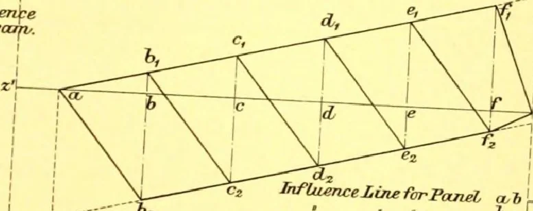 An illustration from Bridges, structural steel work, and mechanical engineering productions, 1909, leaf 370