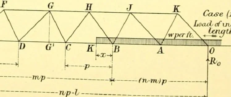 An illustration from Bridges, structural steel work, and mechanical engineering productions, 1909, leaf 371