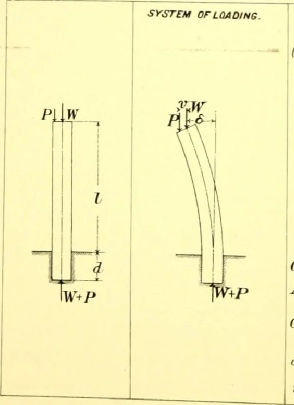 An illustration from Bridges, structural steel work, and mechanical engineering productions, 1909, leaf 373
