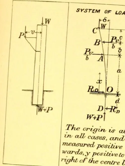 An illustration from Bridges, structural steel work, and mechanical engineering productions, 1909, leaf 374