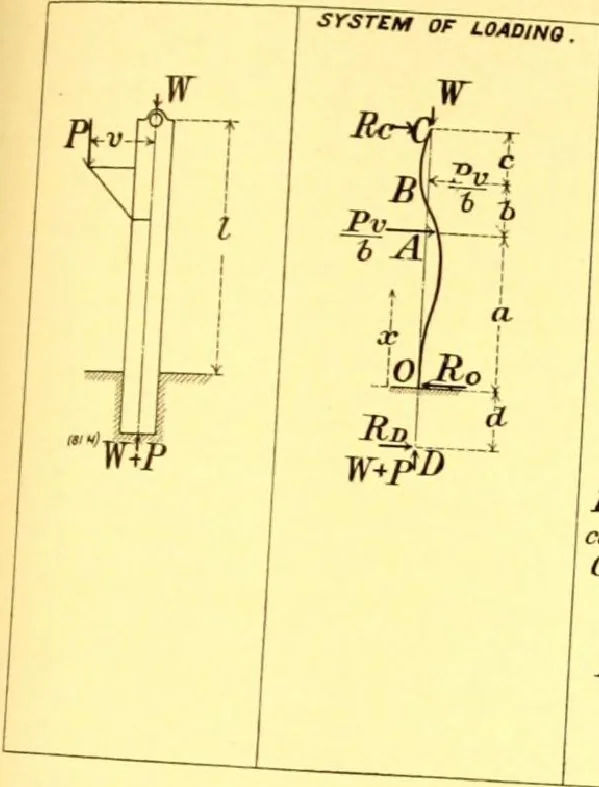 An illustration from Bridges, structural steel work, and mechanical engineering productions, 1909, leaf 376