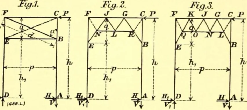An illustration from Bridges, structural steel work, and mechanical engineering productions, 1909, leaf 379