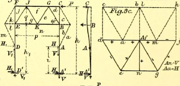 An illustration from Bridges, structural steel work, and mechanical engineering productions, 1909, leaf 383
