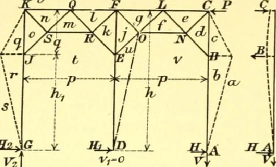 An illustration from Bridges, structural steel work, and mechanical engineering productions, 1909, leaf 385