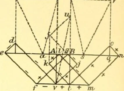 An illustration from Bridges, structural steel work, and mechanical engineering productions, 1909, leaf 385