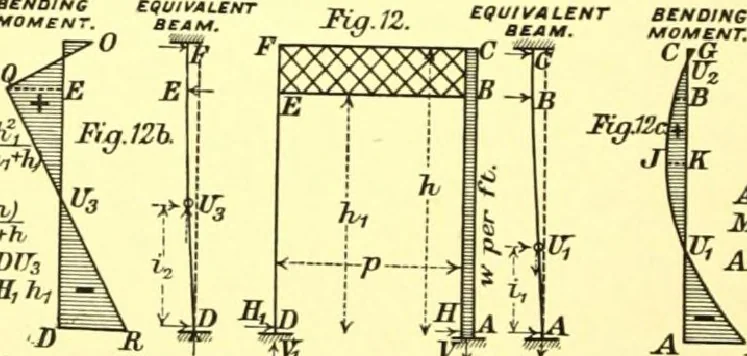An illustration from Bridges, structural steel work, and mechanical engineering productions, 1909, leaf 385