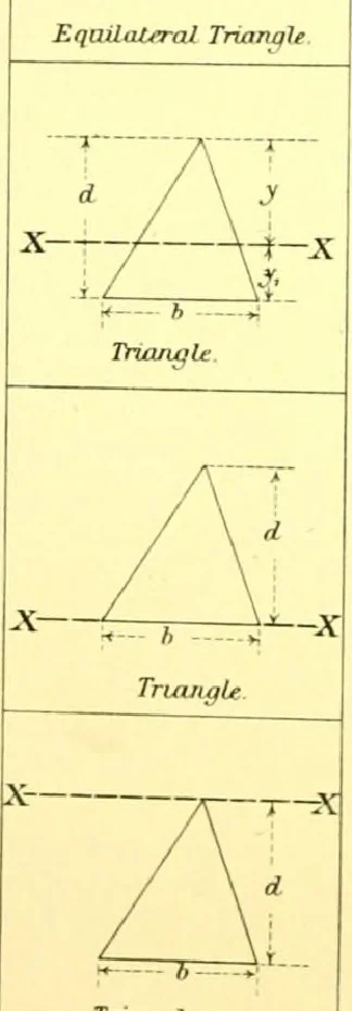 An illustration from Bridges, structural steel work, and mechanical engineering productions, 1909, leaf 395