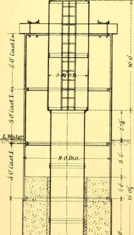 An illustration from Bridges, structural steel work, and mechanical engineering productions, 1909, leaf 42