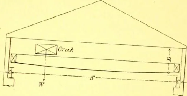 An illustration from Bridges, structural steel work, and mechanical engineering productions, 1909, leaf 430