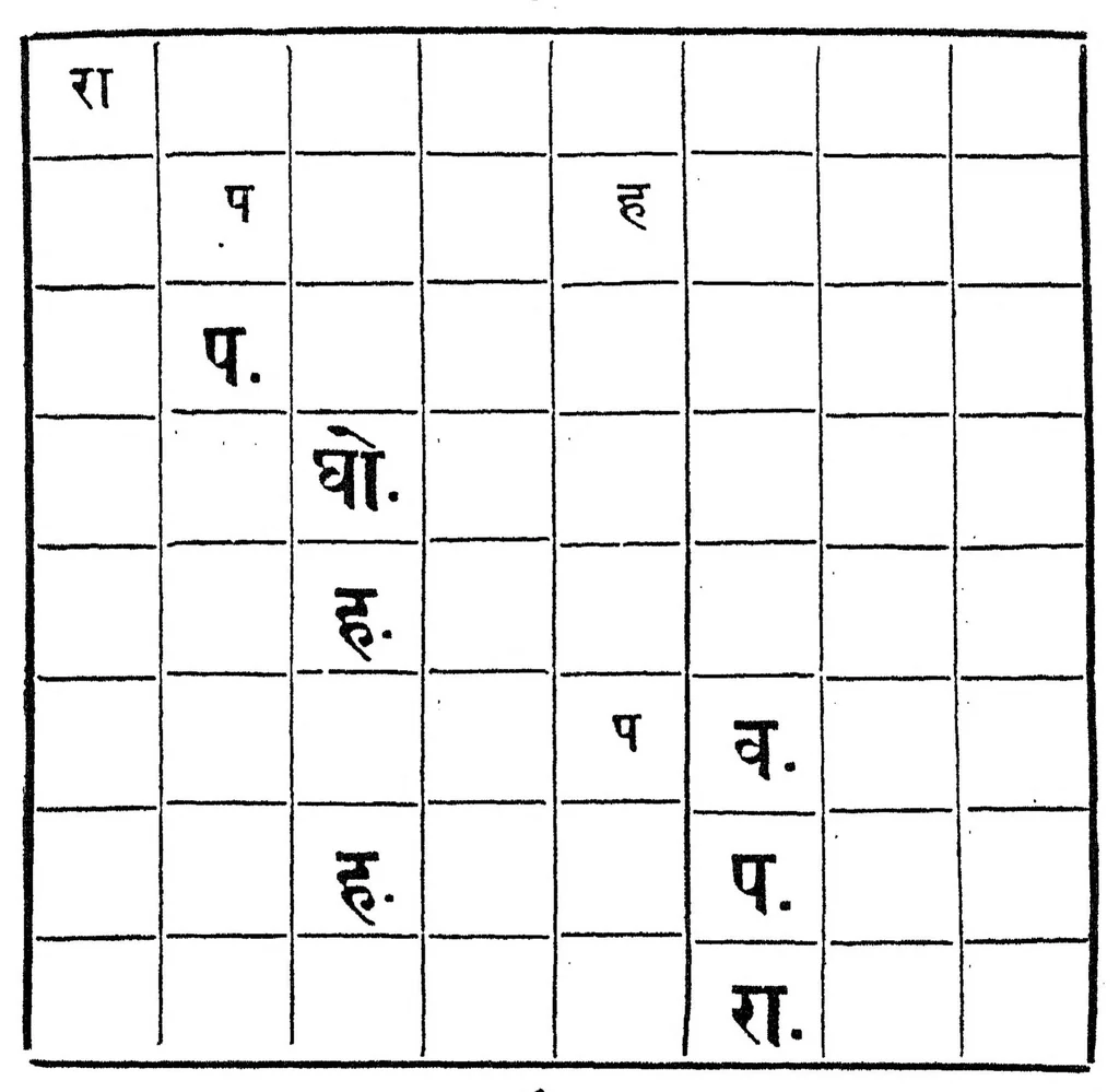 An illustration from Buddhibalkrida, 1893, leaf 271