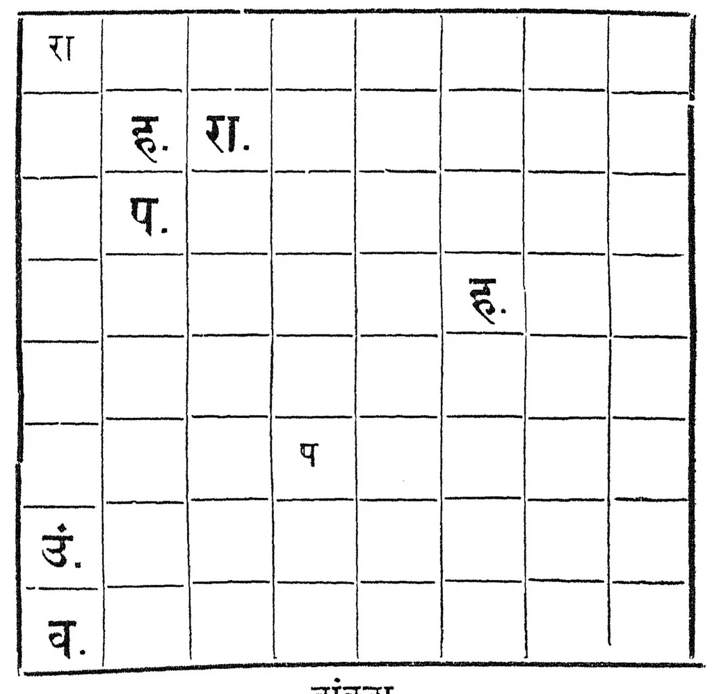 An illustration from Buddhibalkrida, 1893, leaf 440