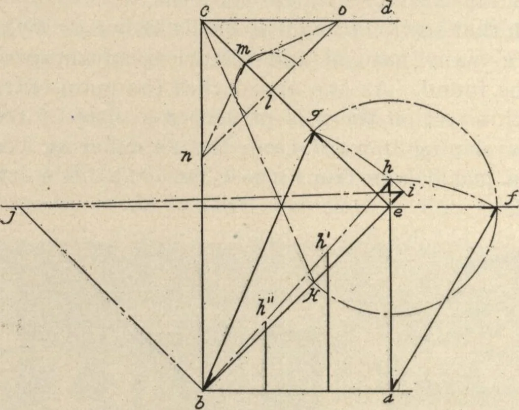 An illustration from Building age, oct., 1917, 1917, leaf 29