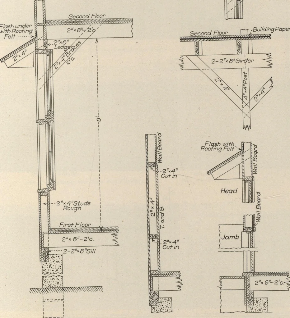 An illustration from Building age, oct., 1917, 1917, leaf 40