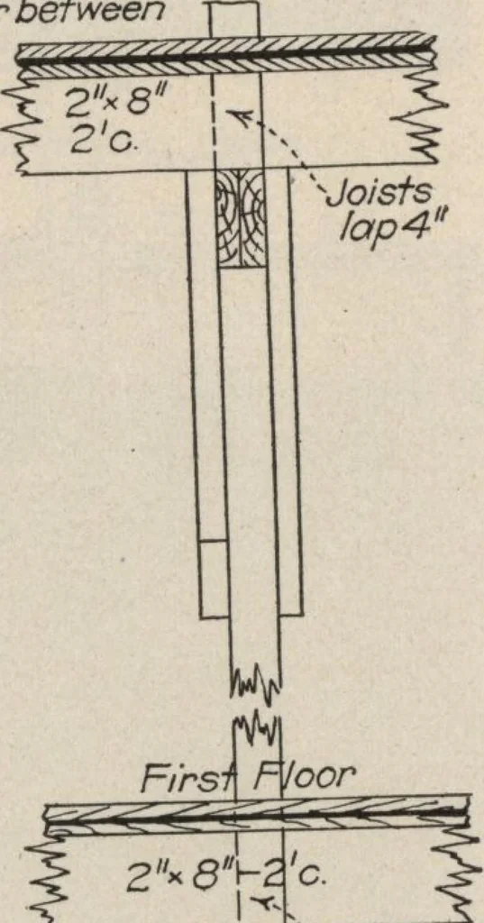 An illustration from Building age, oct., 1917, 1917, leaf 40
