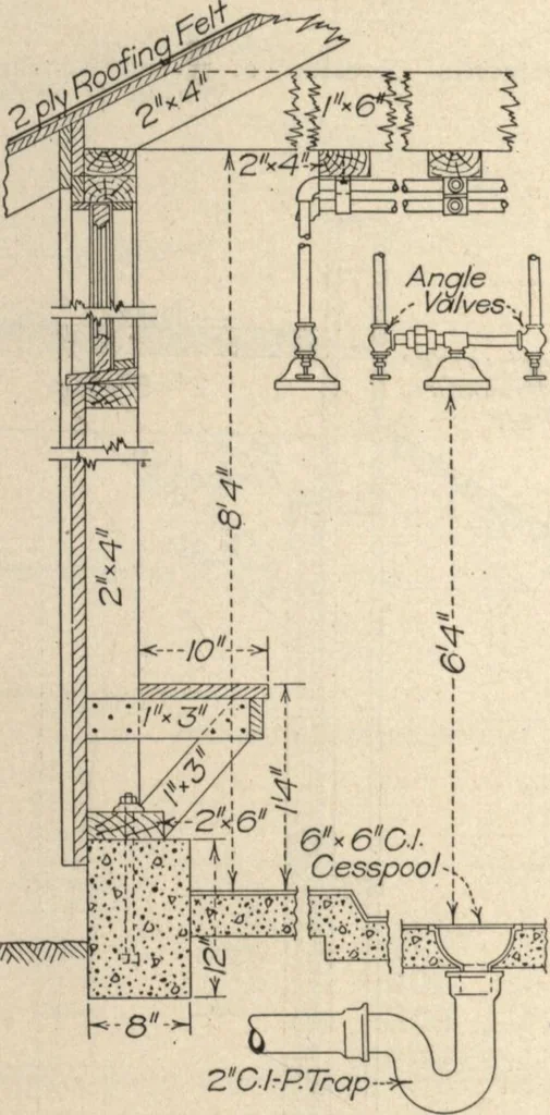 An illustration from Building age, oct., 1917, 1917, leaf 41