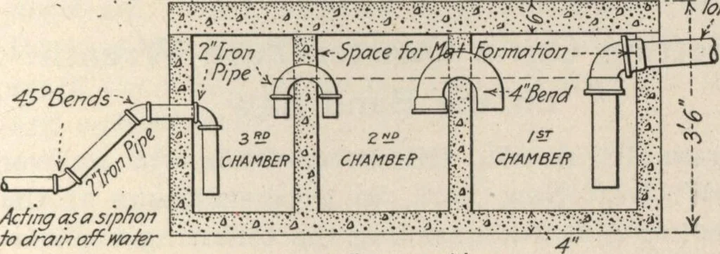 An illustration from Building age, oct., 1917, 1917, leaf 52