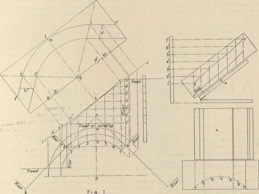 An illustration from Building age, oct., 1917, 1917, leaf 54
