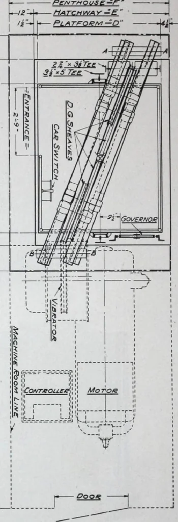 An illustration from Building and Engineering Catalog 1921 Edition, 1921, leaf 165