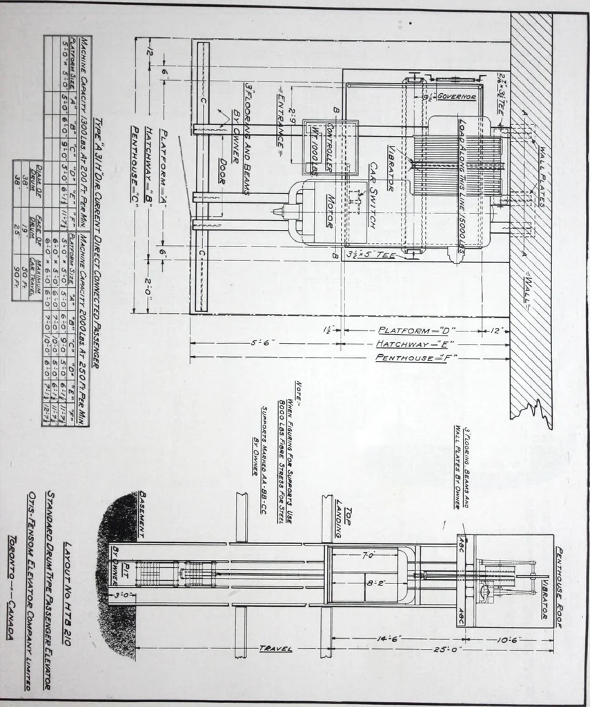 An illustration from Building and Engineering Catalog 1921 Edition, 1921, leaf 166