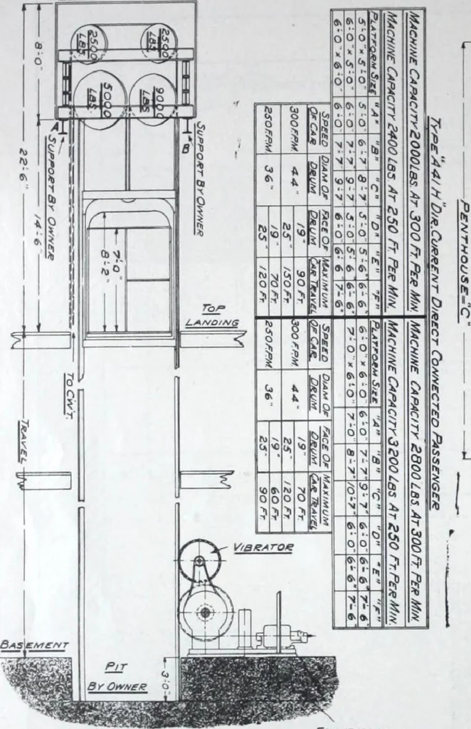 An illustration from Building and Engineering Catalog 1921 Edition, 1921, leaf 167