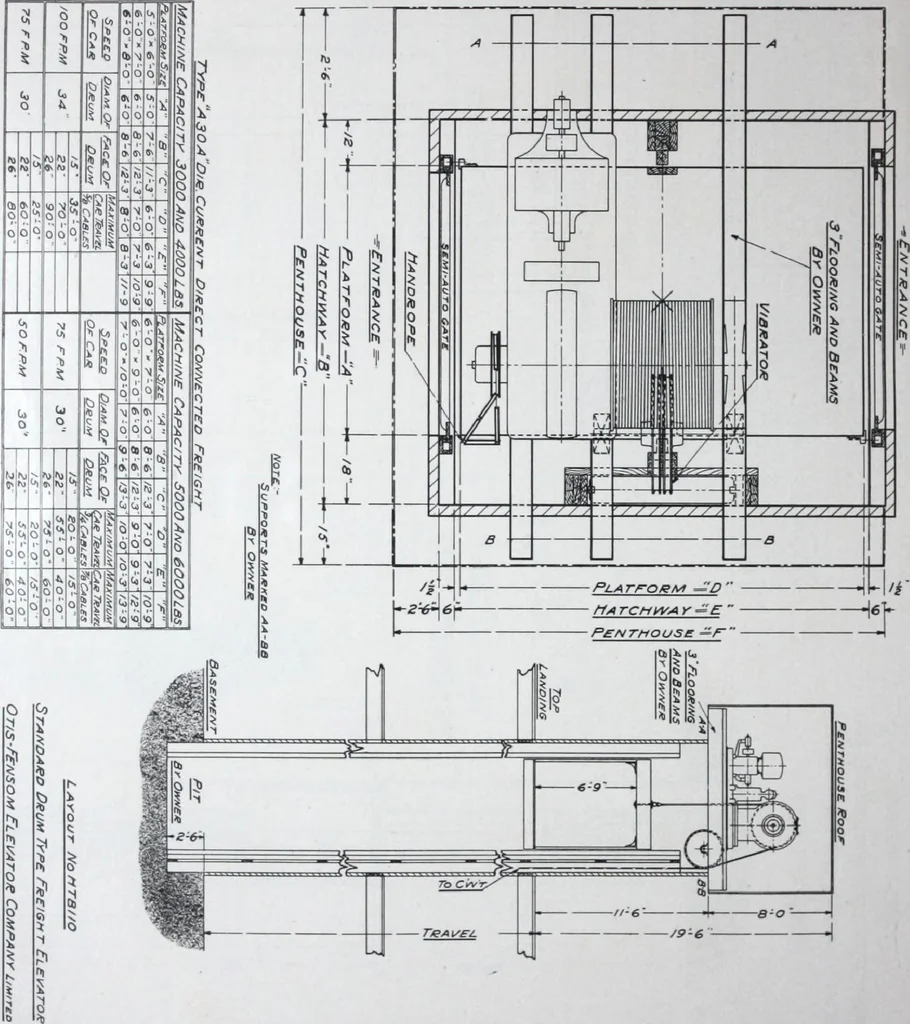 An illustration from Building and Engineering Catalog 1921 Edition, 1921, leaf 169
