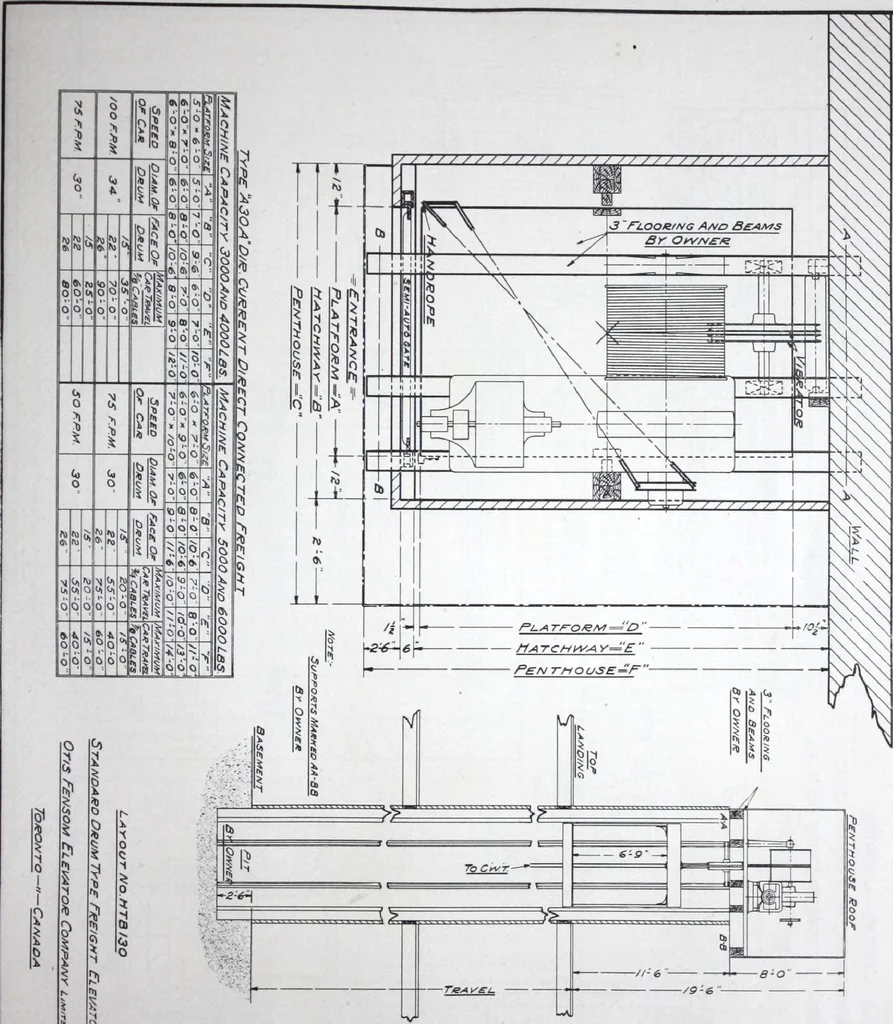 An illustration from Building and Engineering Catalog 1921 Edition, 1921, leaf 170