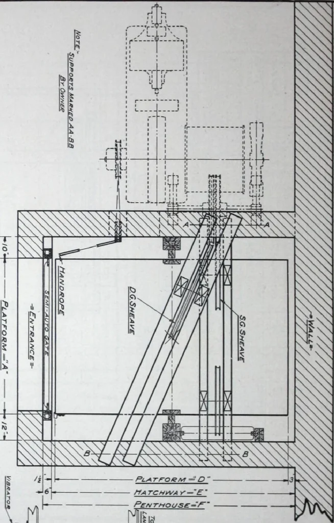 An illustration from Building and Engineering Catalog 1921 Edition, 1921, leaf 171